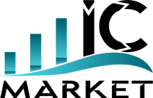 Ic Market