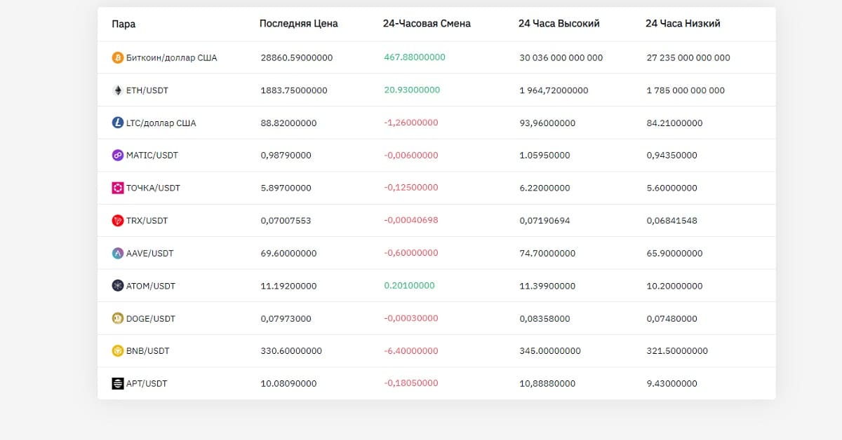 Fongoex — контора-однодневка для обмана на деньги