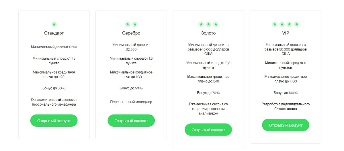 XTD-Trade — не международная компания, а лжеброкер