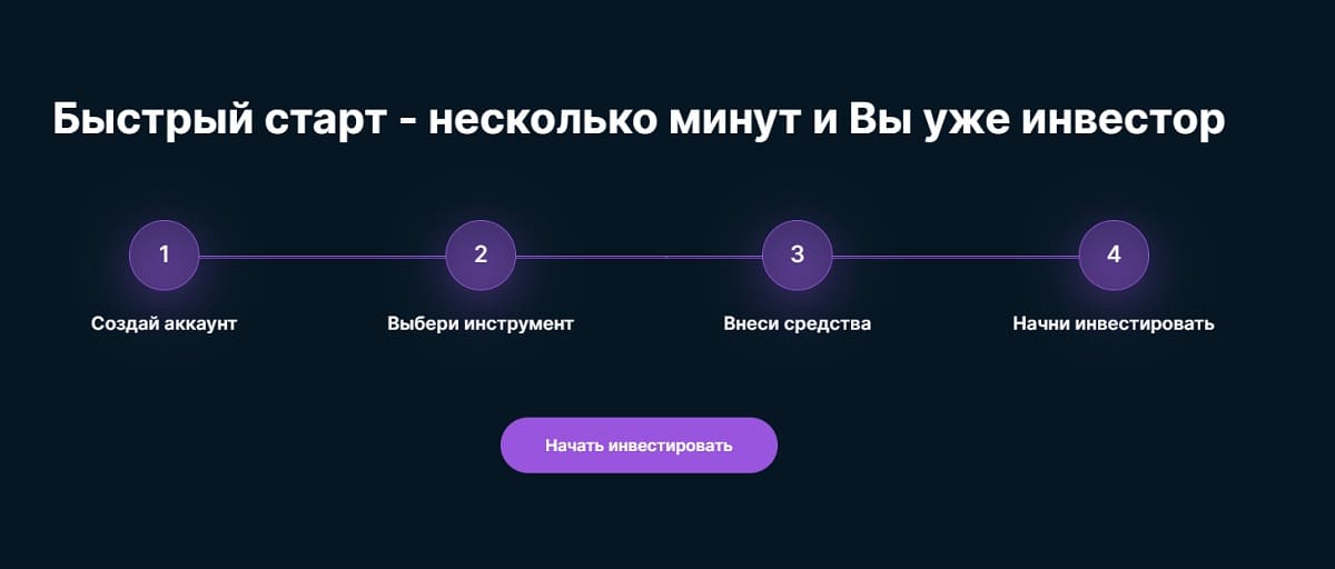 FPC Trade мошеннический проект, нацеленный на кражу средств неопытных инвесторов