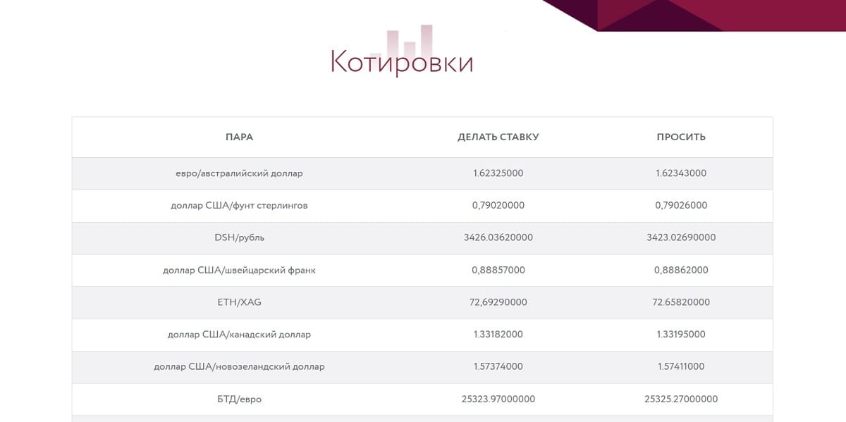 Ложный брокер MARKETBITBASE за короткий промежуток времени смог обокрасть многих неопытных инвесторов