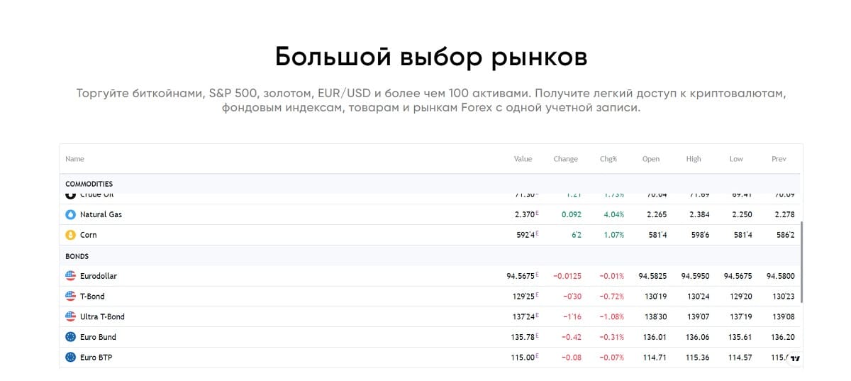 Скам-проект FinPro — очередная контора, которая наживается на неопытных пользователях