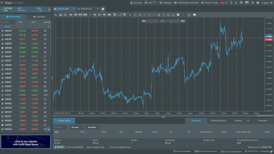 WebTrader — искусная имитация торговли, созданная для обмана и выманивания денег