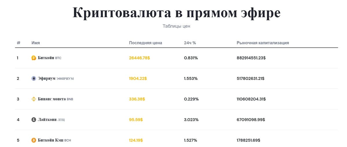 Bitoptix — это чума, что не дает покоя новичкам и разрастается с каждым днем, оставляя обворованными тысячи жертв