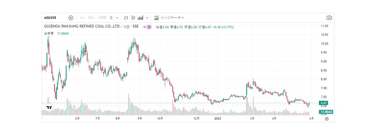 Panjiang Refined Coal — это очередная финансовая пирамида, способная в любой момент лопнуть, тысячи неопытных инвесторов останутся с носом