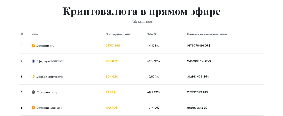 Btcoine — контора, которая на каждом шагу врет, забирает последние деньги у своего пользователя и начинает его игнорировать