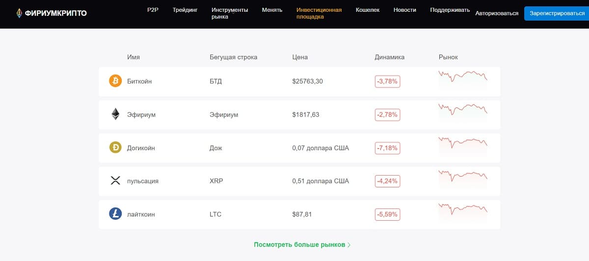 Firiumcrypto — тройной удар по неопытным инвесторам: лжебиржа, лжеброкер и фейковый криптокошелек