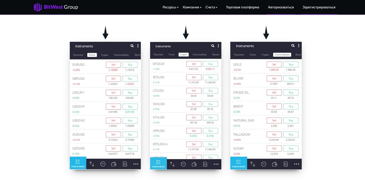 Bitwest Group — афера, что успела обмануть десятки наивных инвесторов и заполучить доступ к их средствам