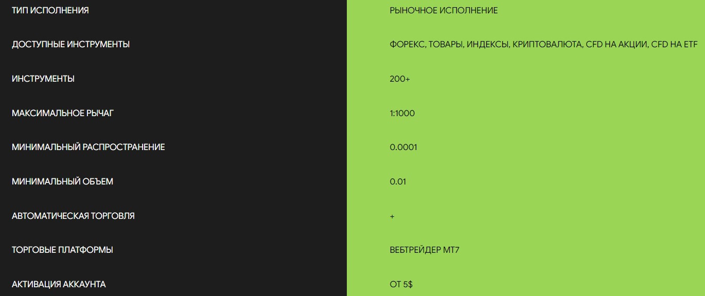 Оникс Инвест — проверка легенды брокера, о котором в сети только негативные отзывы