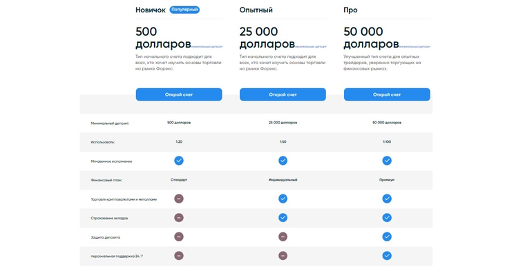 10 лет работы по лицензии VFSC — и не единого положительного отзыва в сети. Можно ли доверять брокеру Invest Gate LTD?